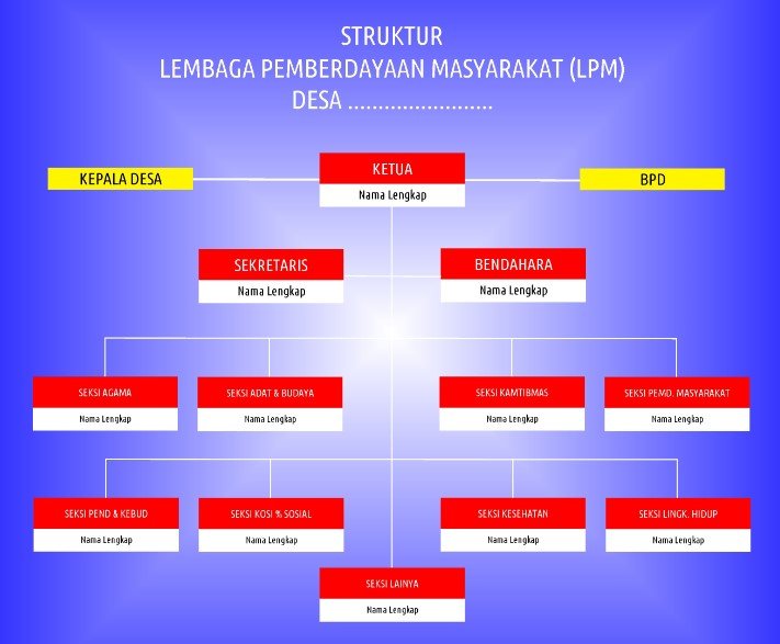 struktur-lpm