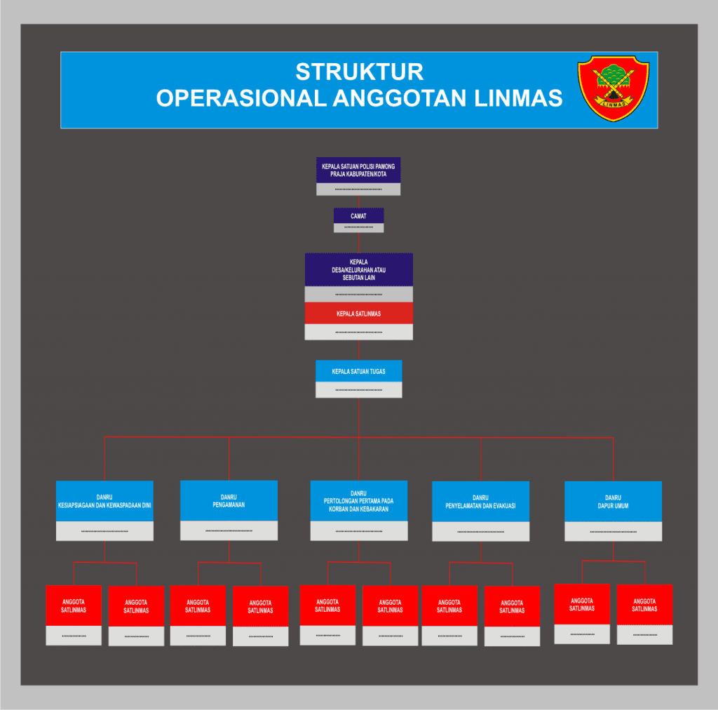 struktur-linmas